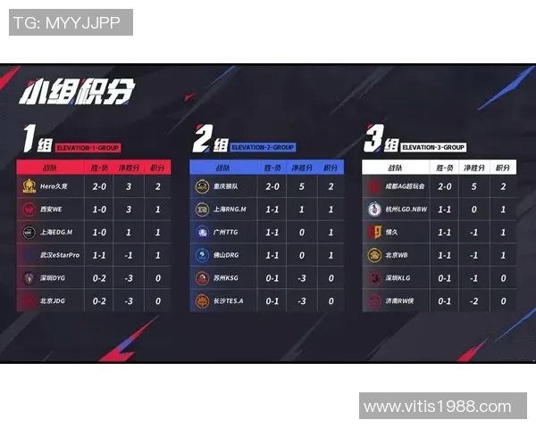 城市赛积分榜更新IG战队以87分稳居第一名